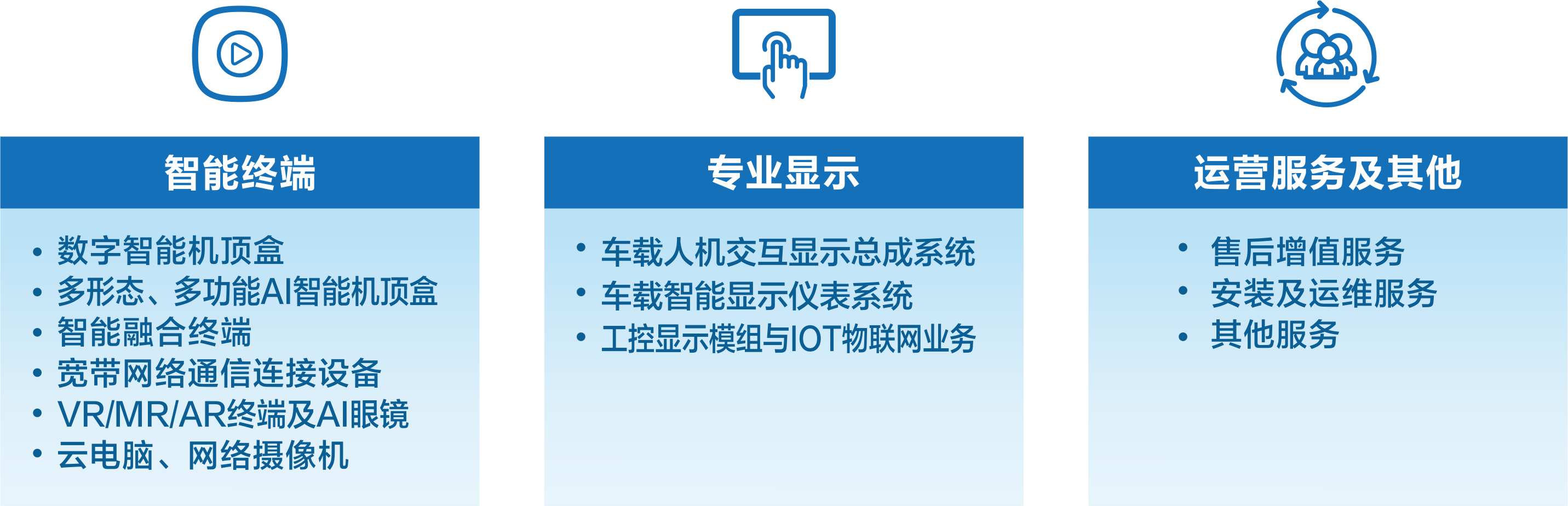 云顶国际yd333数字年报业务图 2024版.png